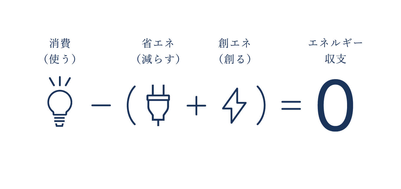 全棟ZEH仕様